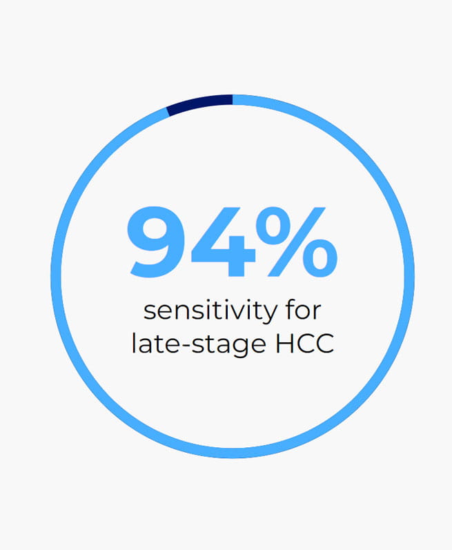 94 percent sensitivity