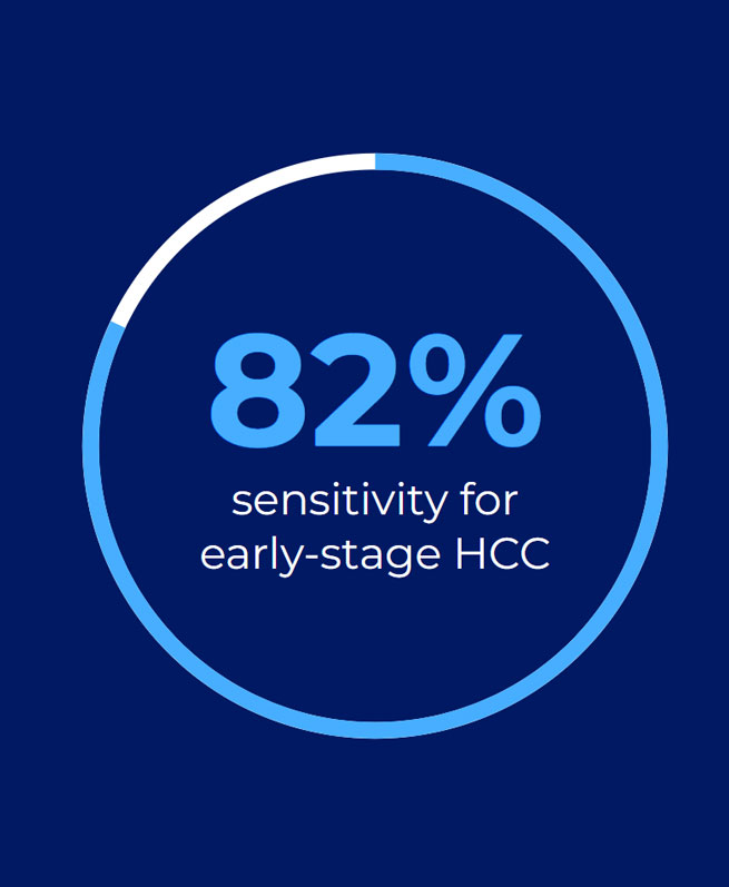 82 percent sensitivity