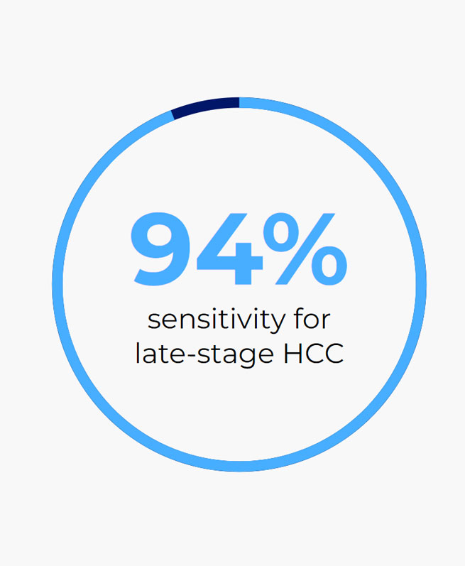 94 percent sensitivity