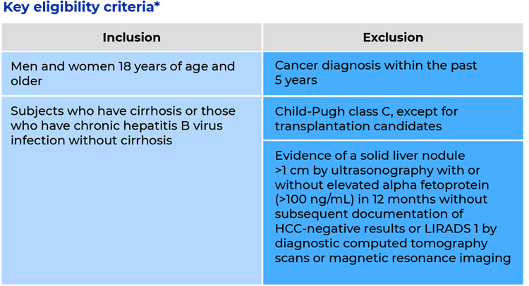 Altus study eligibility criteria